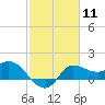 Tide chart for entrance, Mermentau River, Louisiana on 2024/02/11