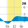 Tide chart for entrance, Mermentau River, Louisiana on 2024/02/20