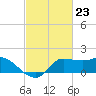 Tide chart for entrance, Mermentau River, Louisiana on 2024/02/23