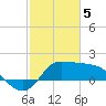 Tide chart for entrance, Mermentau River, Louisiana on 2024/02/5