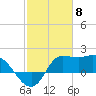Tide chart for entrance, Mermentau River, Louisiana on 2024/02/8