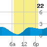 Tide chart for entrance, Mermentau River, Louisiana on 2024/03/22