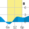 Tide chart for entrance, Mermentau River, Louisiana on 2024/03/8