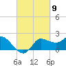 Tide chart for entrance, Mermentau River, Louisiana on 2024/03/9