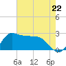 Tide chart for entrance, Mermentau River, Louisiana on 2024/05/22