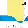 Tide chart for entrance, Mermentau River, Louisiana on 2025/07/19