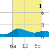 Tide chart for entrance, Mermentau River, Louisiana on 2025/07/1