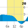 Tide chart for entrance, Mermentau River, Louisiana on 2025/07/20