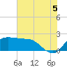 Tide chart for entrance, Mermentau River, Louisiana on 2025/07/5