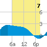 Tide chart for entrance, Mermentau River, Louisiana on 2025/07/7