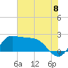 Tide chart for entrance, Mermentau River, Louisiana on 2025/07/8
