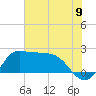 Tide chart for entrance, Mermentau River, Louisiana on 2025/07/9