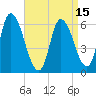 Tide chart for Merrimacport, Massachusetts on 2025/04/15