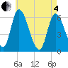 Tide chart for Merrimacport, Massachusetts on 2025/05/4