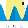 Tide chart for Merrimacport, Massachusetts on 2025/06/9