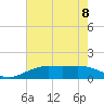 Tide chart for Mesquite Point, Sabine Pass, Texas on 2023/06/8