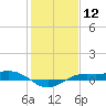 Tide chart for Mesquite Point, Sabine Pass, Texas on 2024/01/12