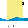 Tide chart for Mesquite Point, Sabine Pass, Texas on 2025/05/5
