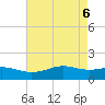 Tide chart for Mesquite Point, Sabine Pass, Texas on 2025/05/6