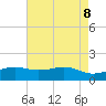 Tide chart for Mesquite Point, Sabine Pass, Texas on 2025/05/8