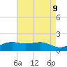Tide chart for Mesquite Point, Sabine Pass, Texas on 2025/05/9