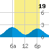 Tide chart for Messick Point, Back River, Chesapeake Bay, Virginia on 2024/03/19