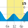 Tide chart for Metompkin Inlet, Virginia on 2021/05/15