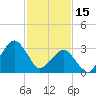 Tide chart for Metompkin Inlet, Virginia on 2023/02/15