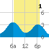 Tide chart for Metompkin Inlet, Virginia on 2023/04/1