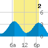 Tide chart for Metompkin Inlet, Virginia on 2023/04/2