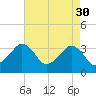 Tide chart for Metompkin Inlet, Virginia on 2023/04/30