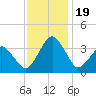 Tide chart for Metompkin Inlet, Virginia on 2023/11/19
