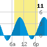 Tide chart for Metompkin Inlet, Virginia on 2024/03/11