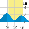 Tide chart for Metompkin Inlet, Virginia on 2024/03/19