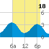 Tide chart for Metompkin Inlet, Virginia on 2024/04/18