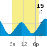 Tide chart for Metompkin Inlet, Virginia on 2025/04/15