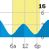 Tide chart for Metompkin Inlet, Virginia on 2025/04/16