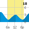 Tide chart for Metompkin Inlet, Virginia on 2025/04/18