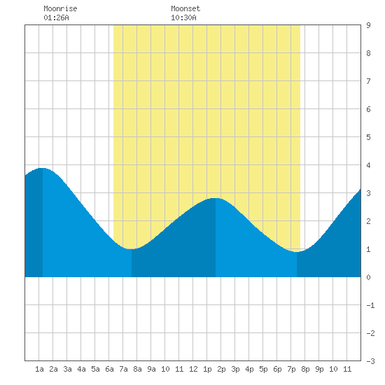 Tide chart for Metompkin Inlet on 2025/04/19