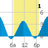 Tide chart for Metompkin Inlet, Virginia on 2025/04/1