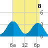 Tide chart for Metompkin Inlet, Virginia on 2025/04/8