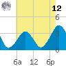 Tide chart for Metompkin Inlet, Virginia on 2025/05/12