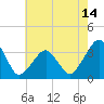 Tide chart for Metompkin Inlet, Virginia on 2025/05/14