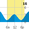 Tide chart for Metompkin Inlet, Virginia on 2025/05/16