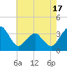 Tide chart for Metompkin Inlet, Virginia on 2025/05/17