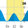Tide chart for Metompkin Inlet, Virginia on 2025/05/30