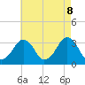 Tide chart for Metompkin Inlet, Virginia on 2025/05/8