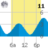 Tide chart for Metompkin Inlet, Virginia on 2025/06/11