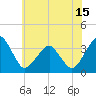 Tide chart for Metompkin Inlet, Virginia on 2025/06/15
