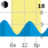 Tide chart for Metompkin Inlet, Virginia on 2025/06/18